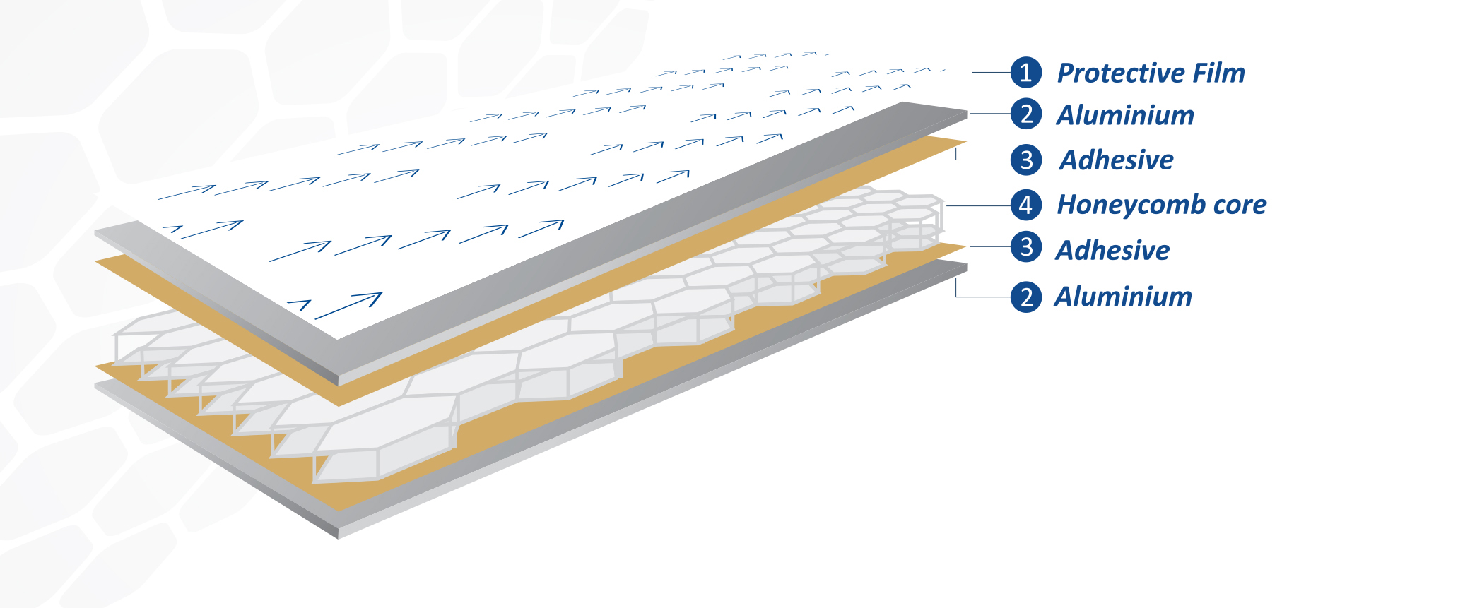 Composition-of-honeycomb-panel