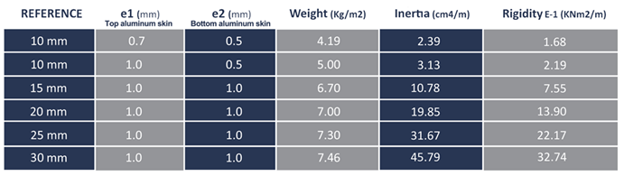 Data sheet